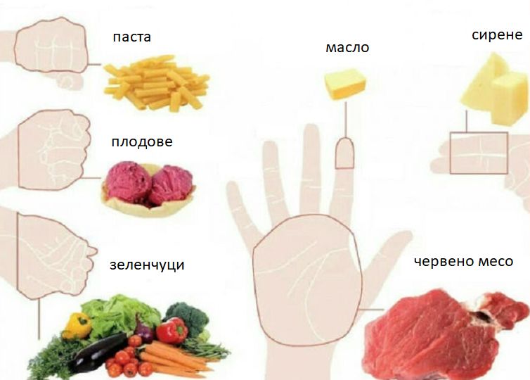Най-лесният начин да отслабнете! Само погледнете ръката си и... (СНИМКИ)