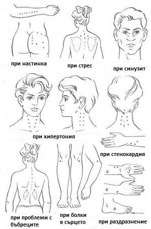 Тайните на древен Китай! Точки на тялото, които ще облекчат болката от всякакъв произход (СНИМКИ)