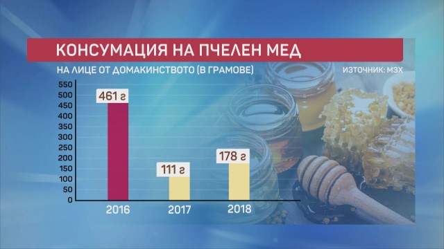 Как да проверим дали медът е истински? СНИМКИ