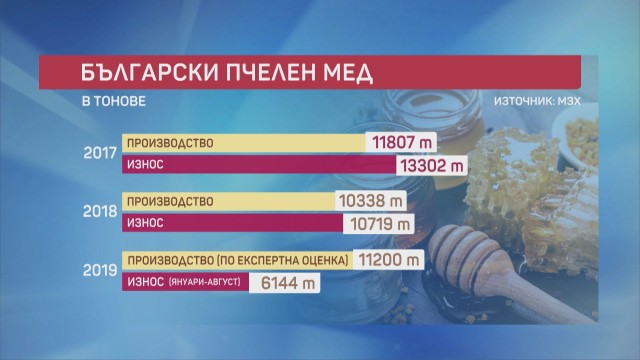 Как да проверим дали медът е истински? СНИМКИ