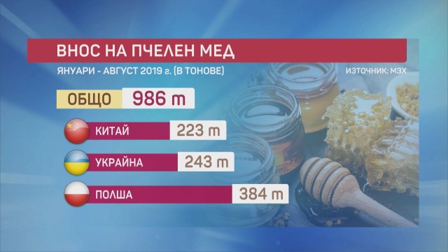 Как да проверим дали медът е истински? СНИМКИ