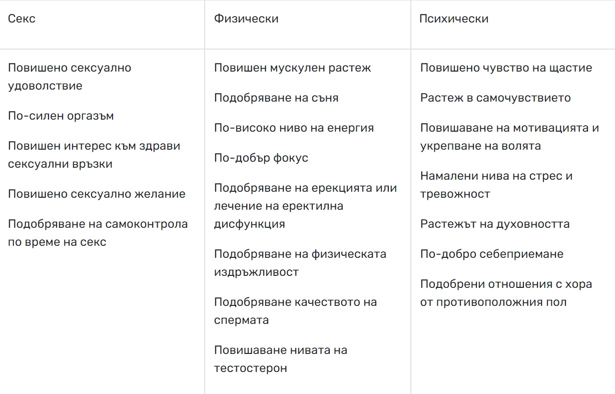 Вредна ли е мастурбацията и трябва ли въздържание?